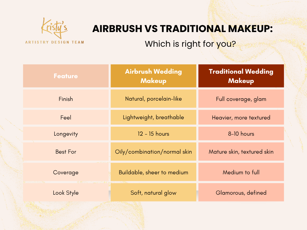 Kristy's Artistry Design Team Airbrush vs Traditional Makeup comparison chart